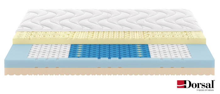 materasso dorsal zefiro memory